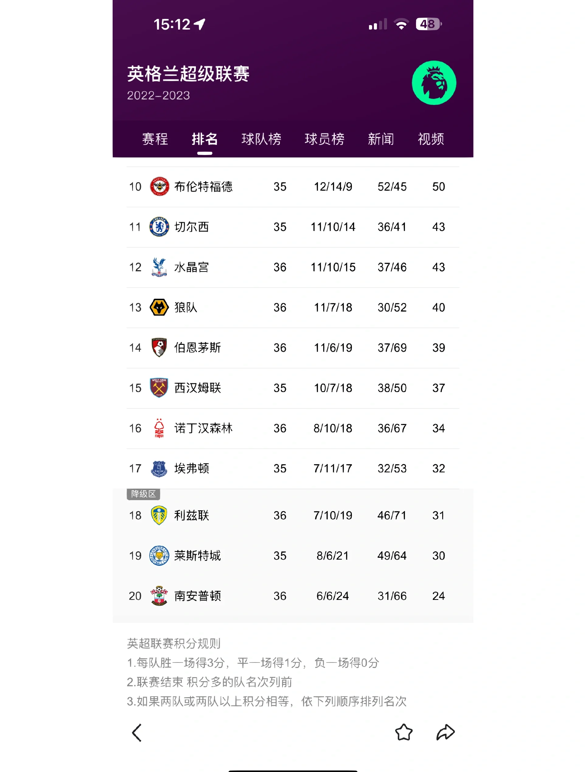 联赛积分争夺激烈，争冠球队逐渐显露实力的简单介绍