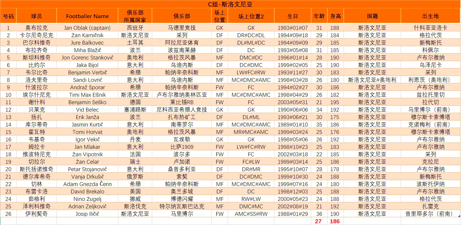 开云体育官网-俄罗斯大胜斯洛文尼亚，锁定欧预赛小组头名的简单介绍