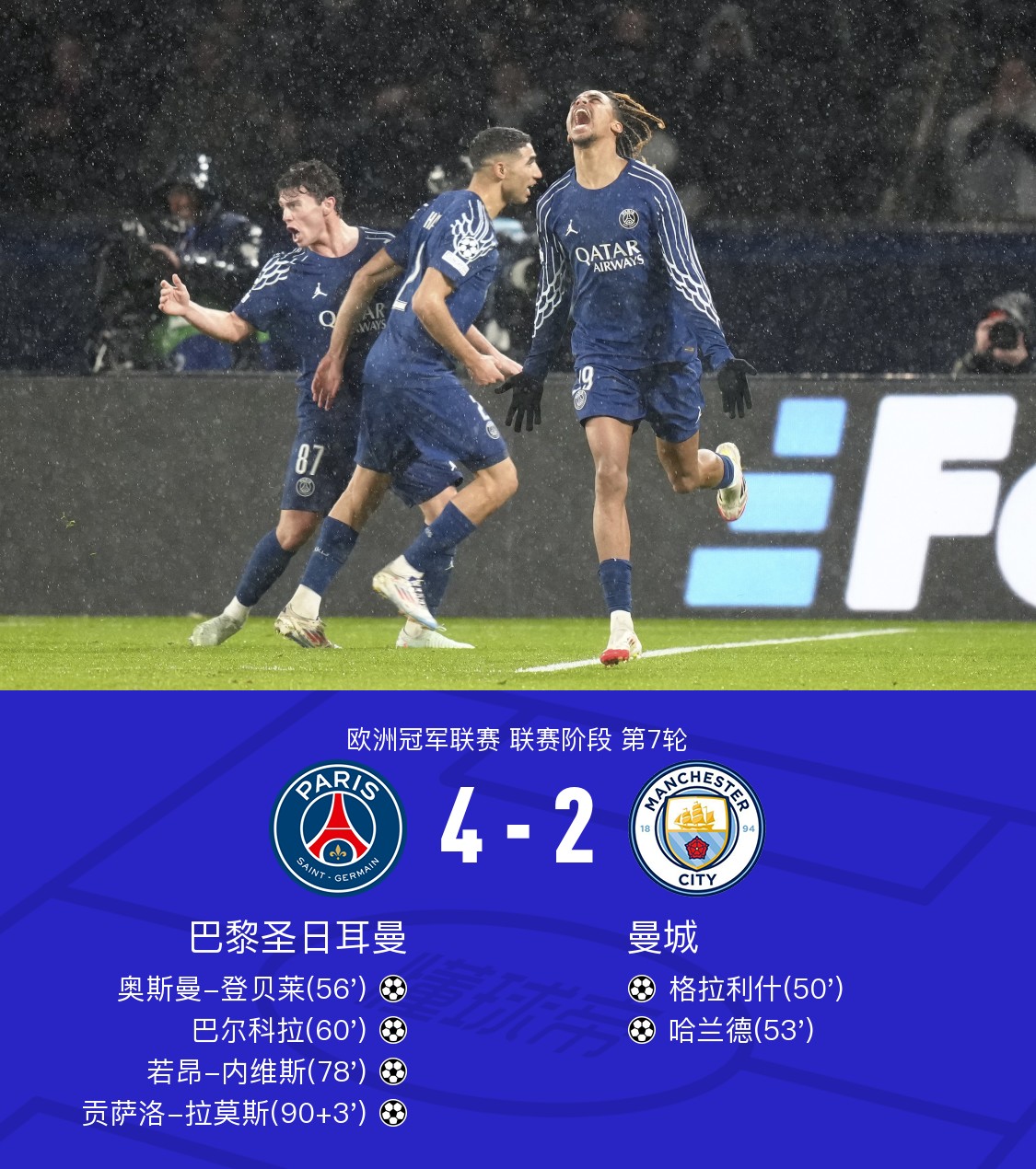 关于曼城中场控球优势明显，传控比例高达%的信息