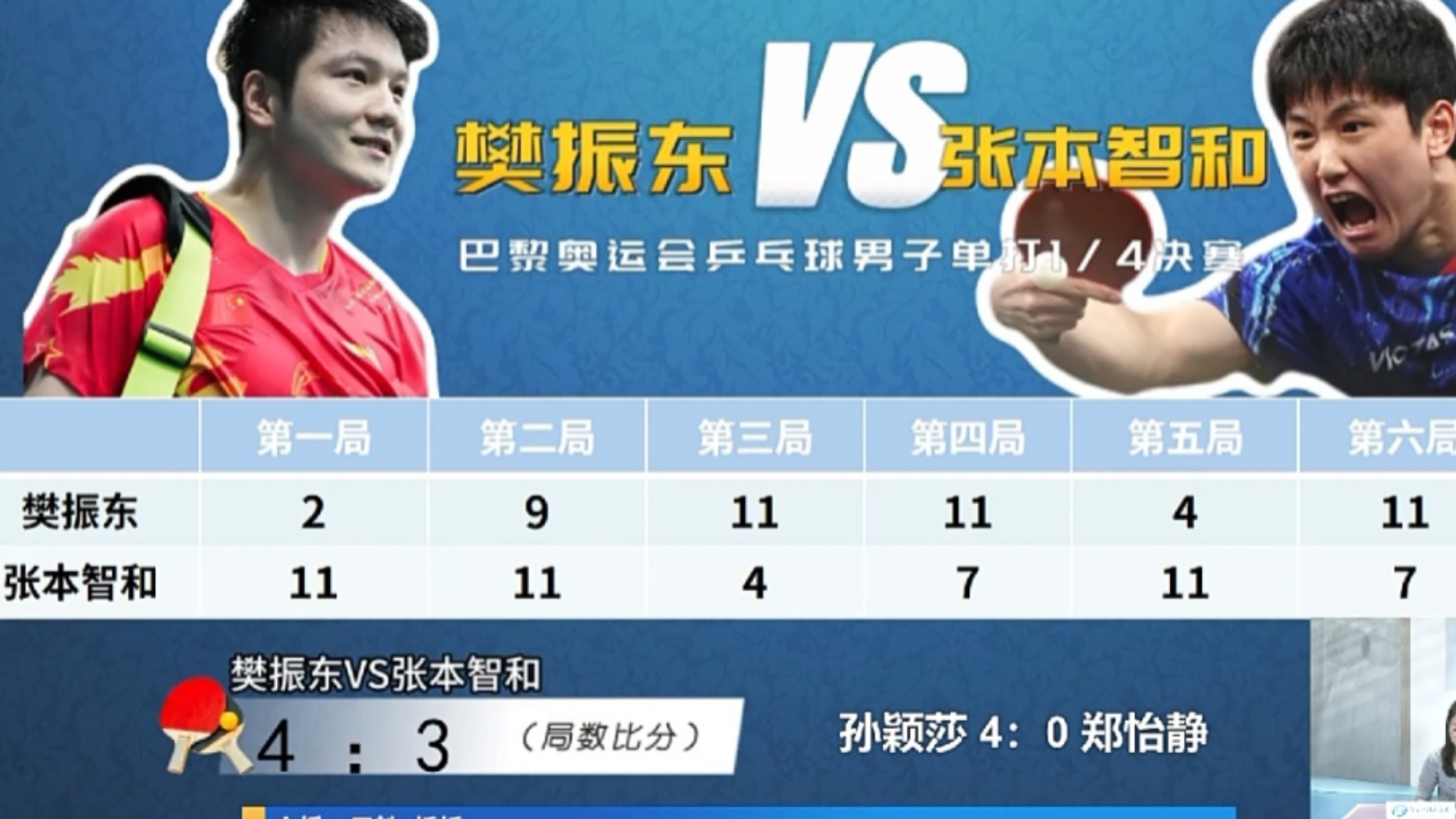 关于波兰乒乓球队绝杀中国乒乓球队,樊振东关键制胜的信息 关于波兰乒乓球队绝杀中国乒乓球队,樊振东关键制胜的信息