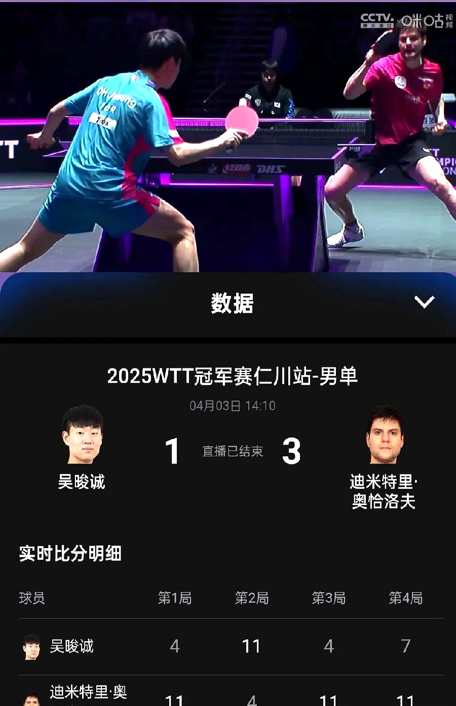 开云体育官方网站-包含英国乒乓球队力克奥地利乒乓球队，奥恰洛夫关键制胜的词条